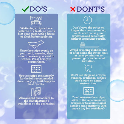 Elite Whitening Stripes